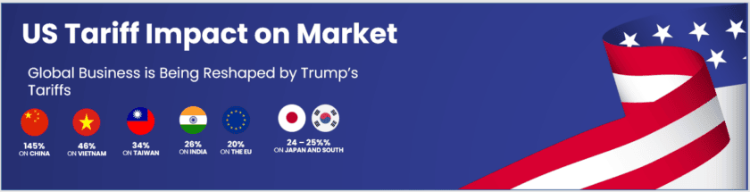 US Tariff Impact on Market - 2025